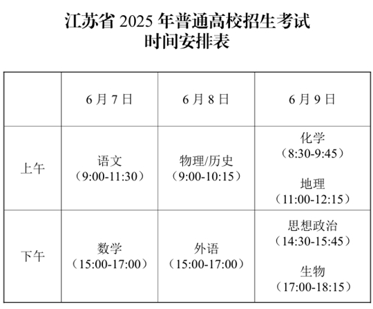 考试篇︱带你了解江苏省2025年普通高校招生考试