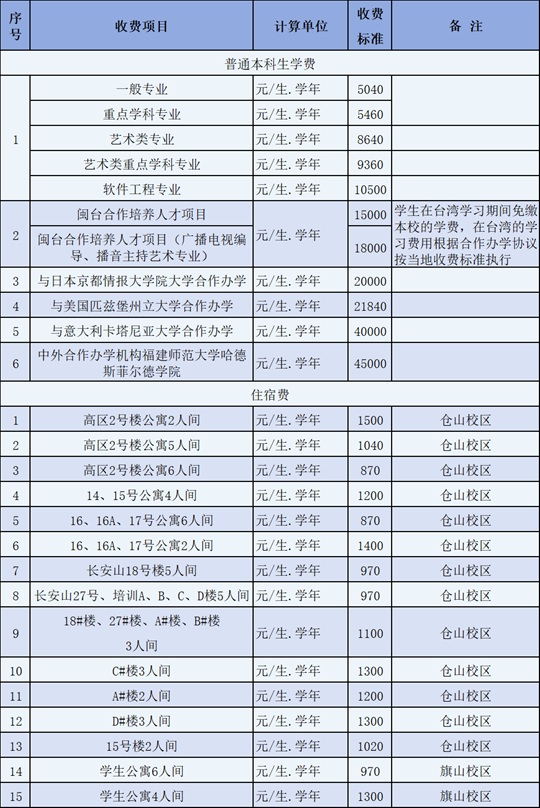 福建师范大学2025年普通高考招生章程
