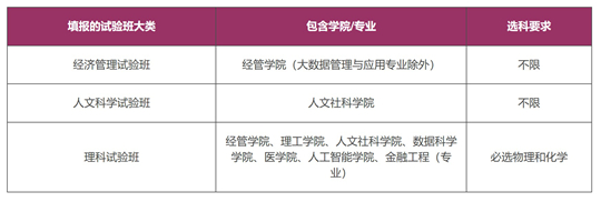 香港中文大学(深圳)2025年山东省综合评价招生简章