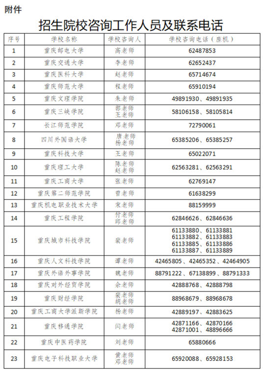 2025年重庆市普通高校专升本考试生志愿填报时间和流程公告