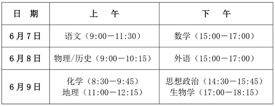 川小招看新高考︱《实施规定》解读来了①：今年高考考试时间如何安排，各科分值如何？