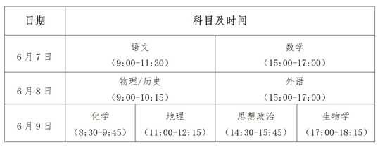 贵州省2025年普通高校招生工作规定