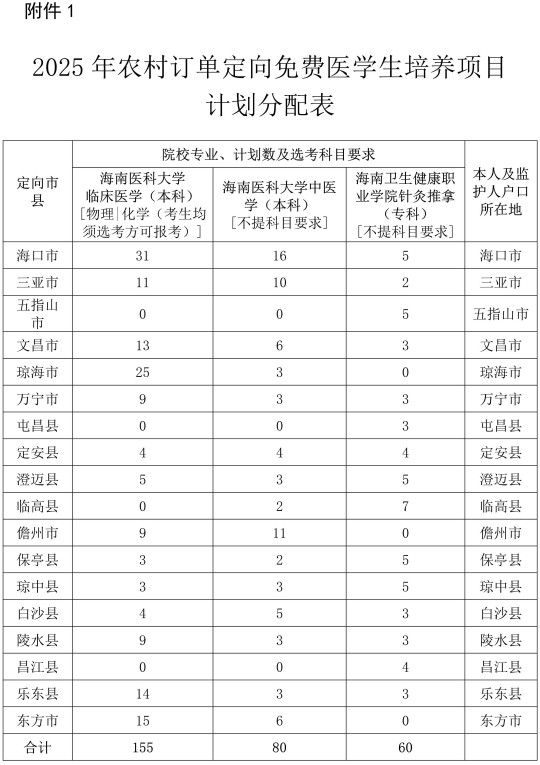海南省教育厅关于做好2025年农村订单定向免费医学生和乡村振兴村医招生工作的通知