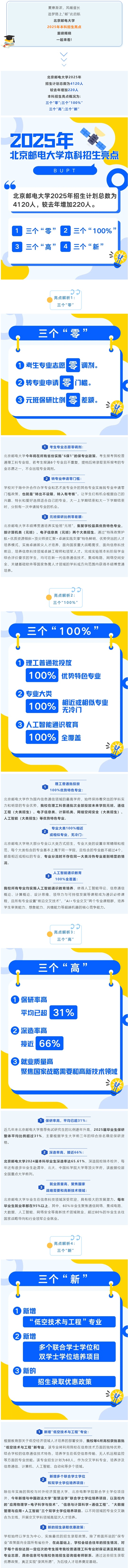 图文解析！北京邮电大学2025年本科招生亮点来啦！