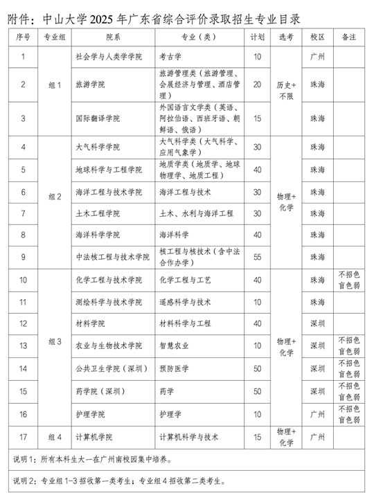 中山大学2025年广东省综合评价录取招生简章