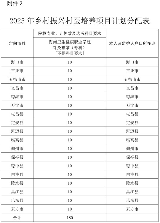 海南省教育厅关于做好2025年农村订单定向免费医学生和乡村振兴村医招生工作的通知