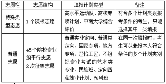 湖南省2025年普通高校招生考试问答
