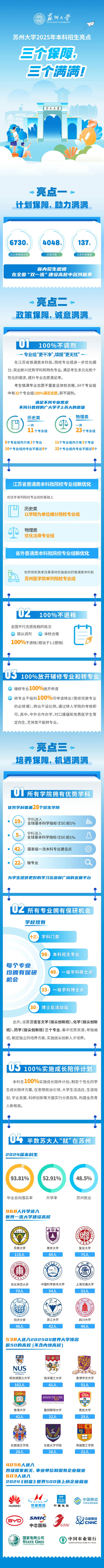 苏州大学2025年本科招生亮点：三大“保障”加持，三大“满满”收获！
