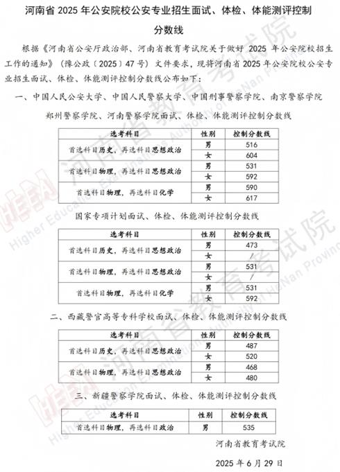 河南省2025年公安院校公安专业招生面试、体检、体能测评控制分数线
