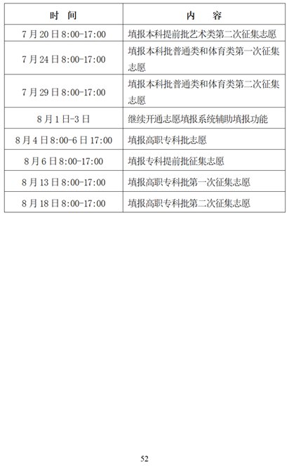 湖南省2025年普通高校招生考试问答