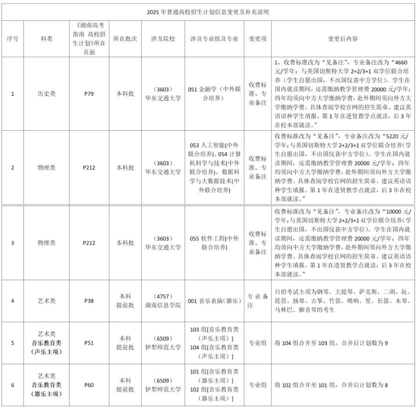2025年湖南省普通高校招生计划信息变更及补充说明（6月30日更新）