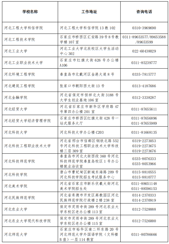 2025年河北省普通高校高考咨询服务站联系方式