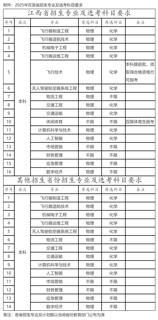 江西飞行学院2025年招生章程