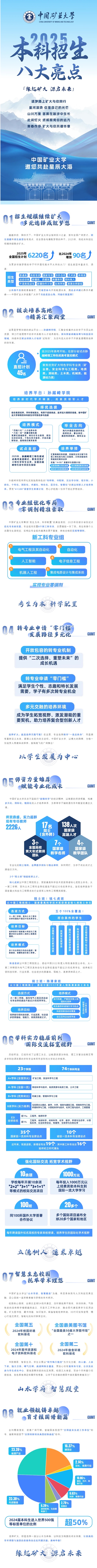 中国矿业大学2025年本科招生八大亮点