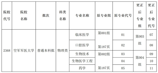 关于黑龙江省2025年全国普通高等学校招生计划更正的通知