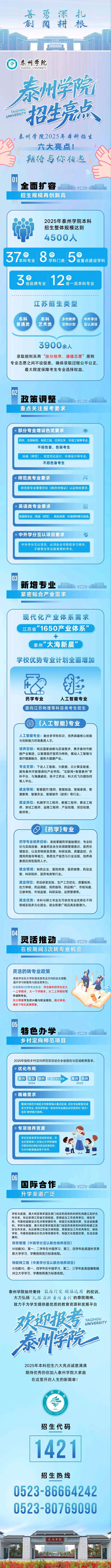 泰州学院2025年本科招生六大亮点！