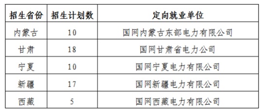 华北电力大学保定校区2025年国网特高压直流定向就业本科生招生简章