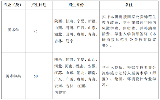 陕西师范大学2025年美术类专业招生简章