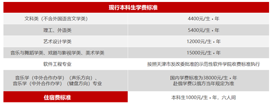 天津师范大学2025年本科招生录取规则详解