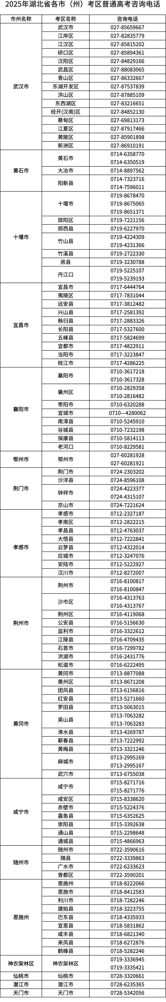 湖北：2025年高考温馨提示（一）：考试信息，提前知晓