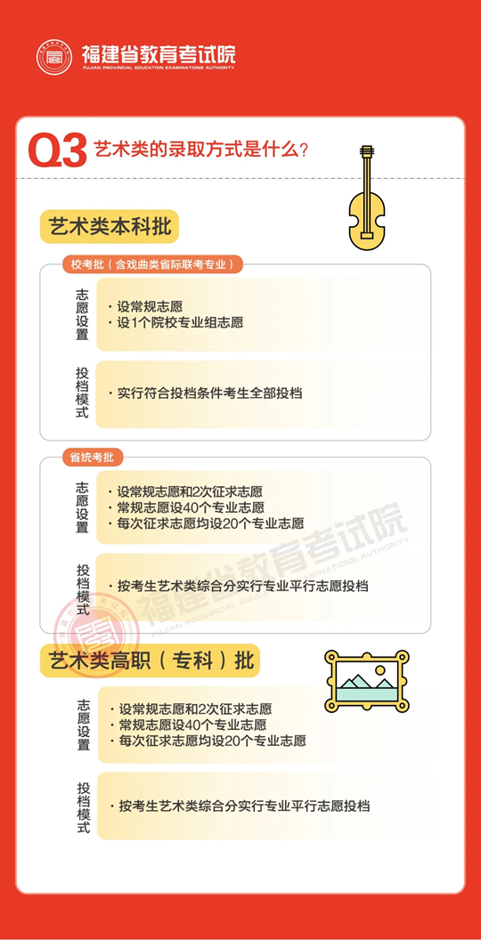 说文解“志”︱2025年福建省普通高校招生录取政策解读（一）
