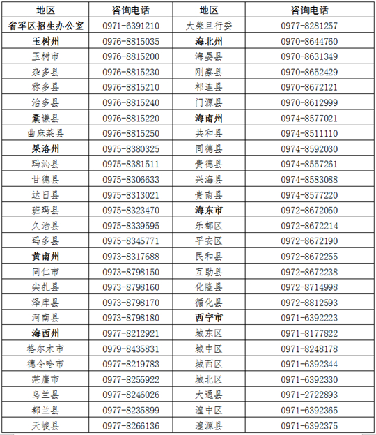 青海：关于做好2025年军队院校招收普通高中毕业生政治考核工作的通知
