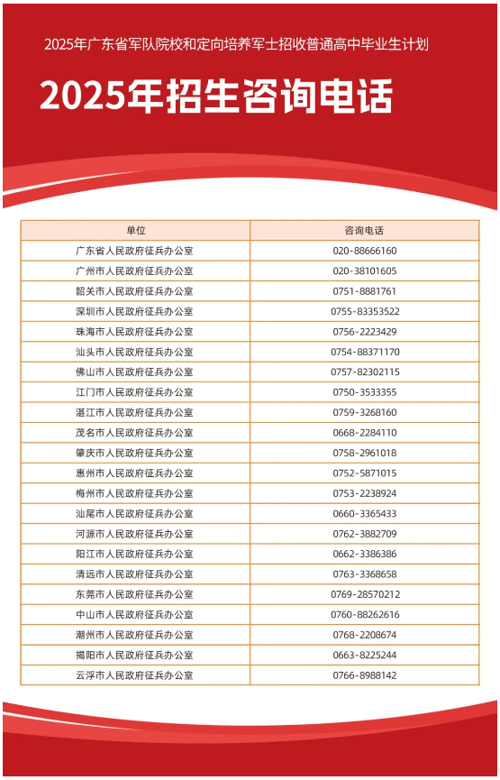 广东：2025年报考军队院校普通高中毕业生面试体检的通知（附面试体检分数线）