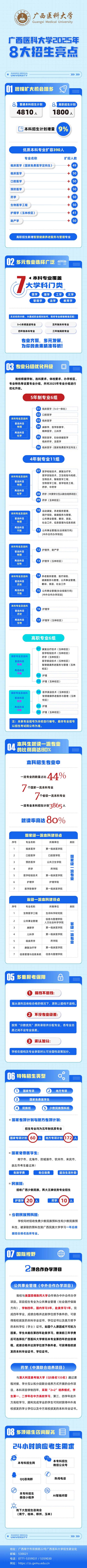 广西医科大学2025年8大招生亮点抢先看