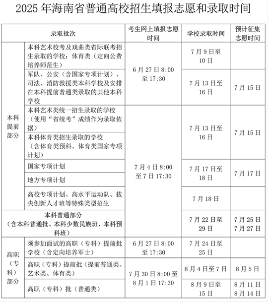 2025年海南省普通高考志愿填报须知