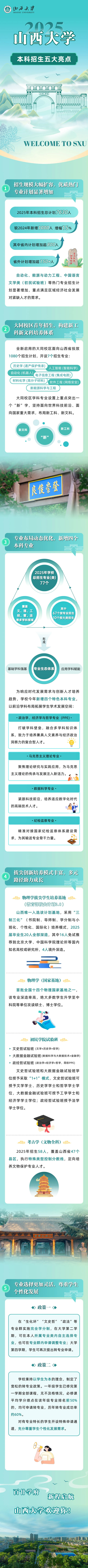 山西大学2025年本科招生五大亮点