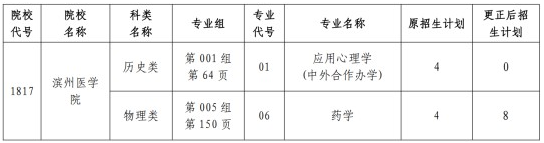 关于黑龙江省2025年全国普通高等学校招生计划更正的通知（二）