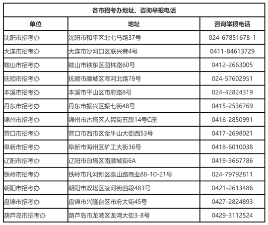 辽宁省2025年高考举报电话