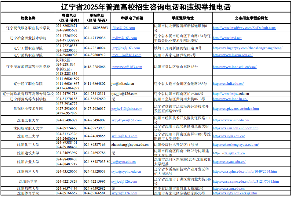辽宁省2025年普通高校招生咨询电话和违规举报电话
