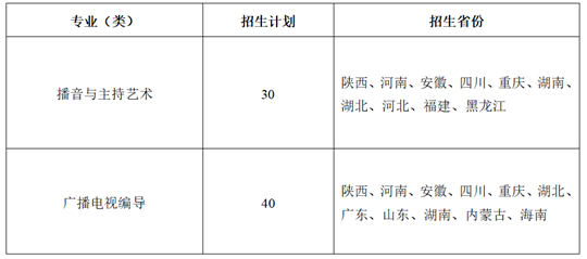 陕西师范大学2025年播音与主持艺术、广播电视编导专业招生简章