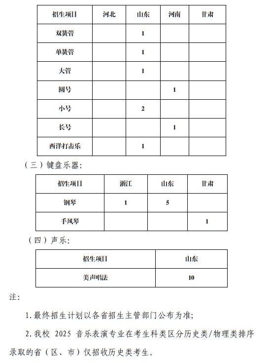 中国海洋大学2025年艺术类音乐表演专业分省分专业项目招生计划表