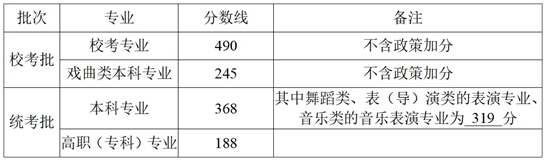 2025浙江高考分数线发布！普通类一段线490二段线268