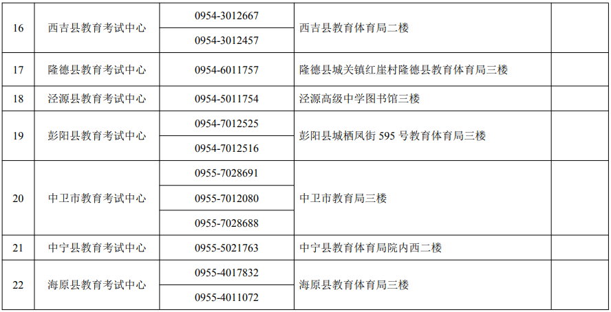 宁夏2025年高考报名各县（市、区）教育考试中心咨询电话及地址