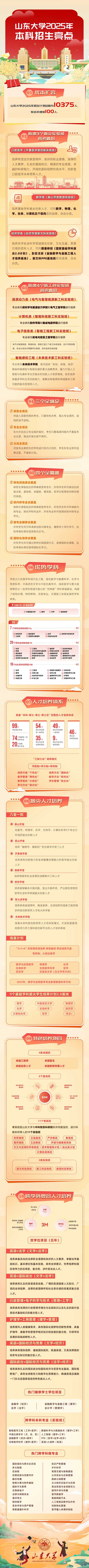 为什么选择山东大学？这10个理由就够了！