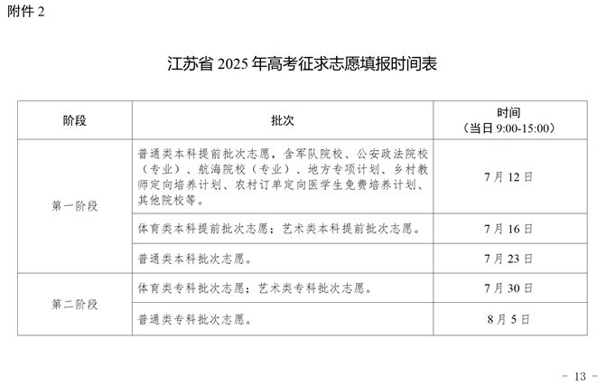 江苏省2025年高考征求志愿填报时间表