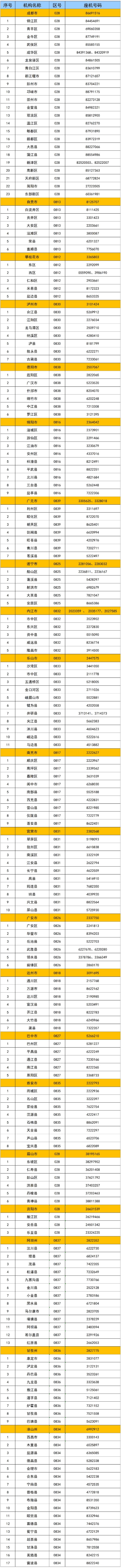 四川省2025年普通高考各级招生考试机构咨询电话