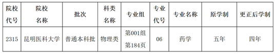 关于黑龙江省2025年全国普通高等学校招生计划更正的通知