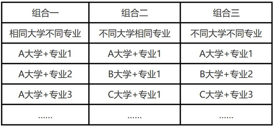辽宁省2025年普通高校招生志愿填报及招生录取问答