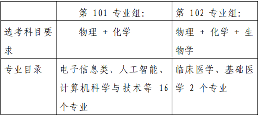 “豫”见新高考︱带你了解“院校专业组”和“专业＋院校”