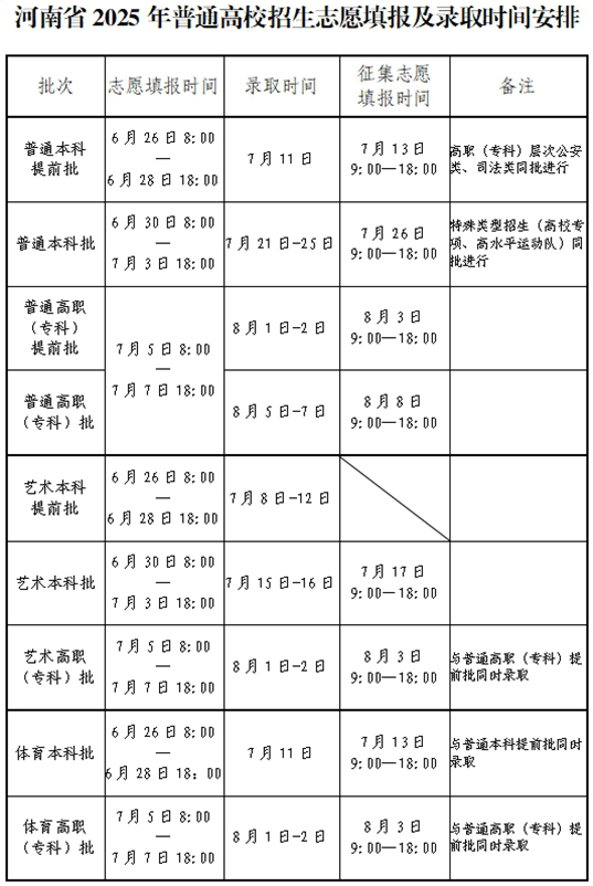 河南省2025年普通高校招生志愿填报及录取时间安排