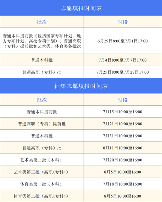 安徽:手把手教你填志愿(七)︱志愿填报应知应会问答