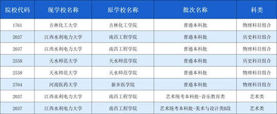 关于《2025年安徽普通高校招生报考指导》部分院校排列顺序的提醒