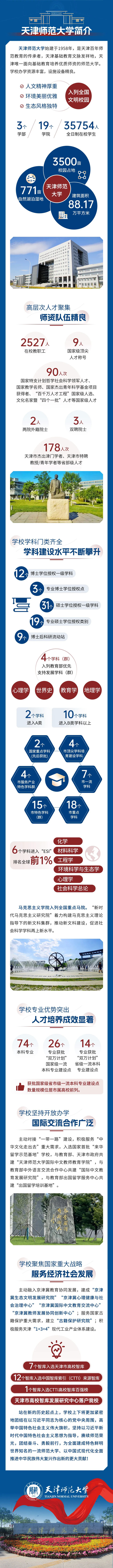 天津师范大学2025年本科招生录取规则详解