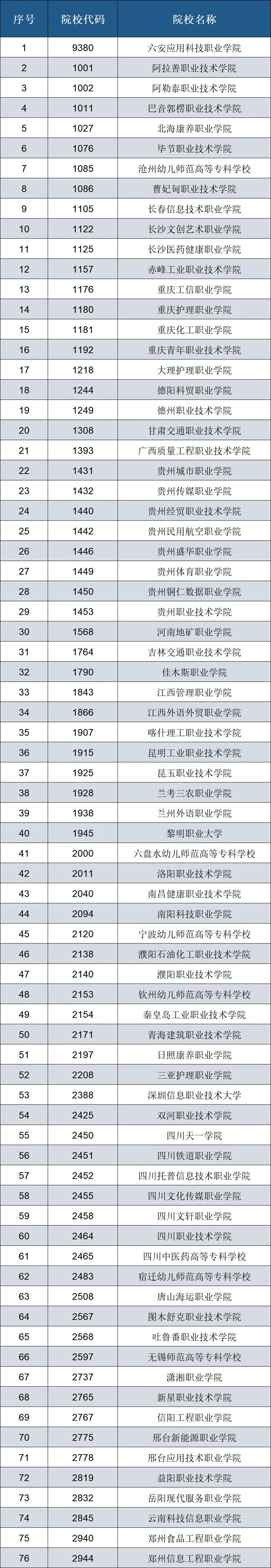 2025年新增在皖招生普通高校名单