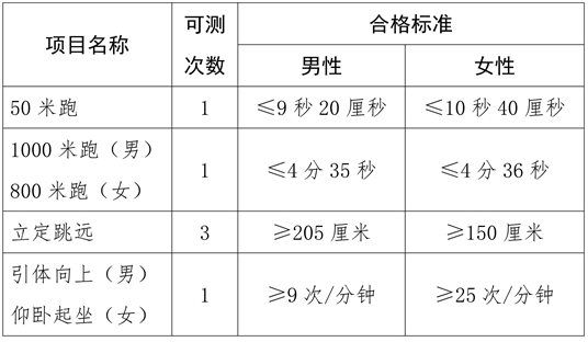 海南省2025年公安普通高等院校公安专业招生工作事项公告