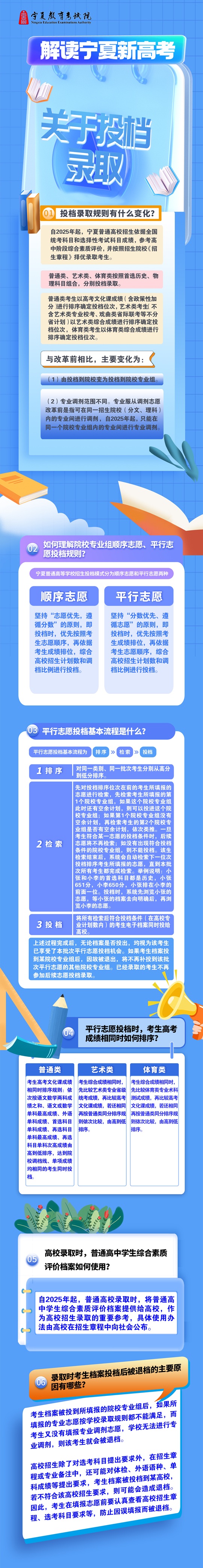 宁夏2025年普通高校招生政策图解—关于投档录取